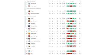 Tabla acumulada de la Liga 1 2026 tras la victoria de Alianza Atlético en la fecha 10 del Torneo Clausura. Créditos: Sofascore.