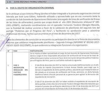 Imputación contra Juan Phang Sánchez