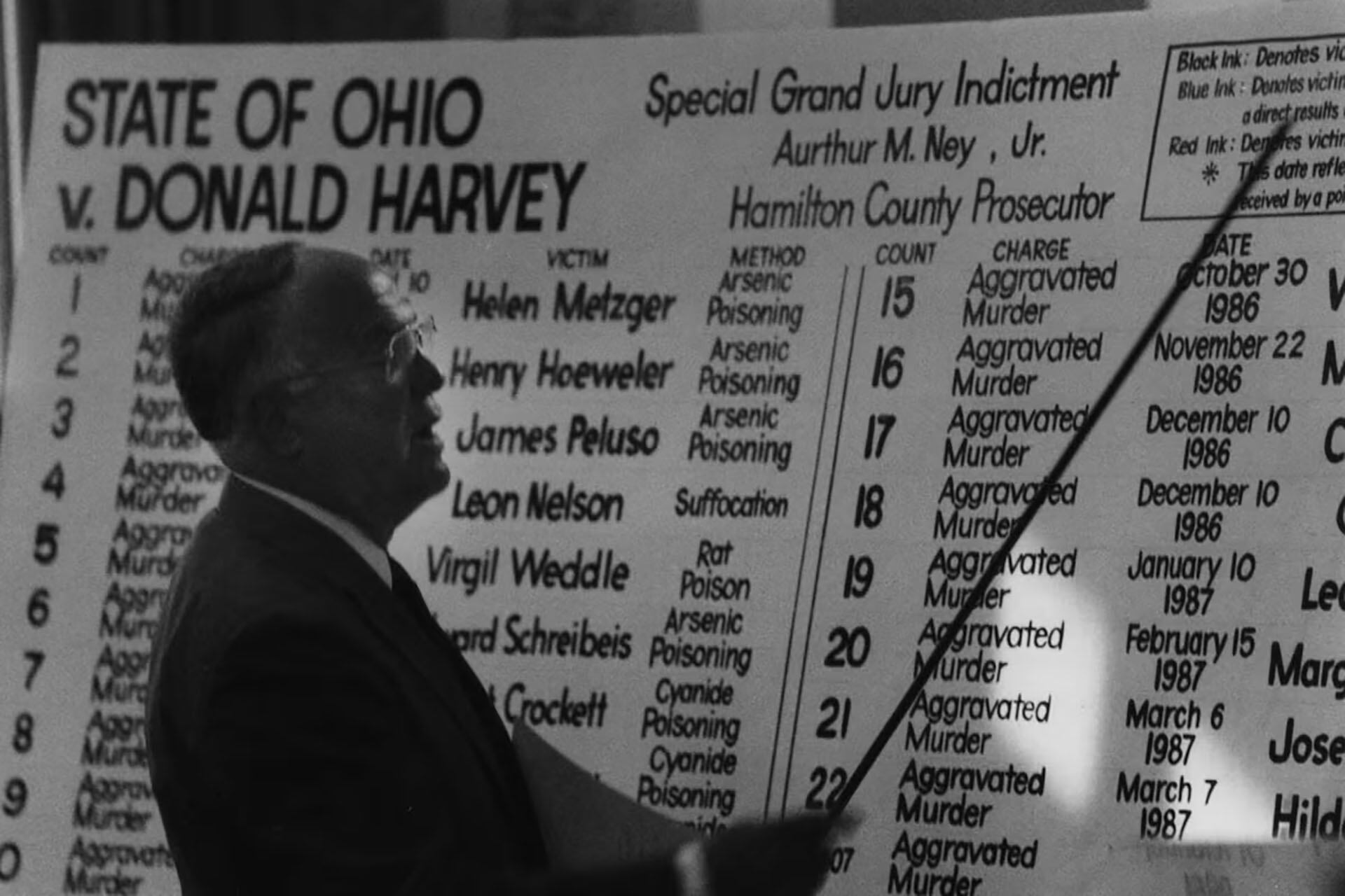 Un fiscal del condado de Hamilton, Aurthur M. Ney, Jr., señala un panel que detalla los múltiples cargos de asesinato y las víctimas en el caso de Donald Harvey en Ohio (The Enquirer)