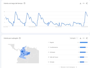 Interés de la TRM por departamentos - crédito Google Trends