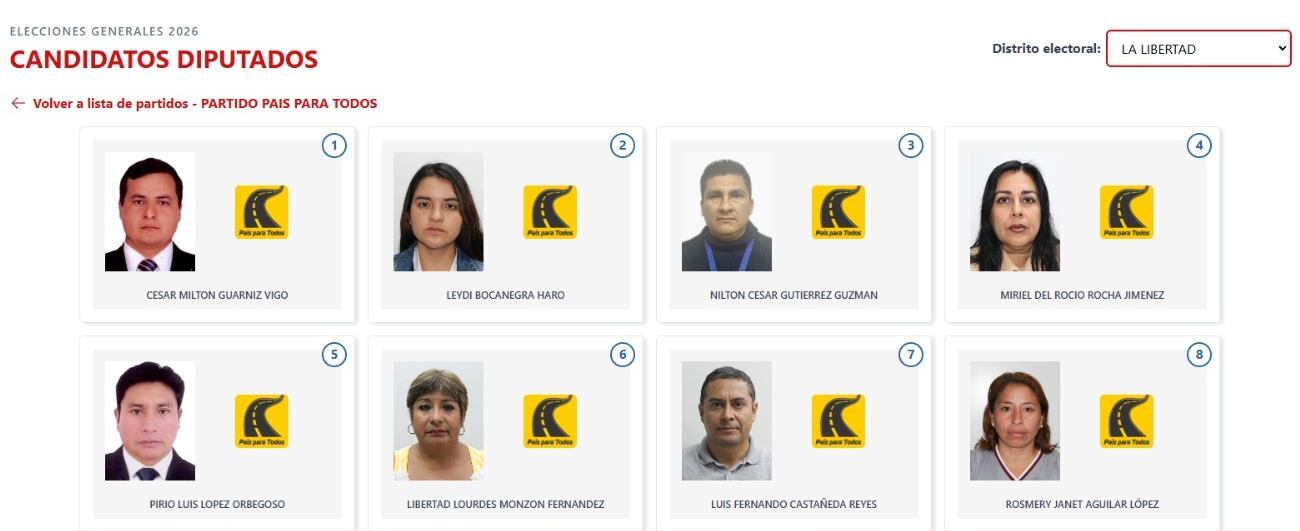 Visualización de los candidatos a la Cámara de Diputados por el partido País para Todos en el distrito de La Libertad para las Elecciones Generales de 2026. (Voto Informado - JNE)