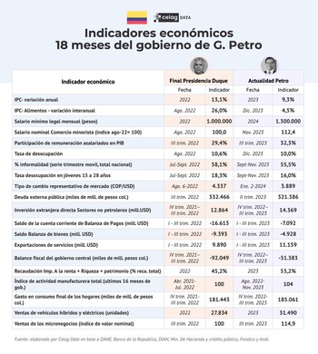 Estos fueron los datos que