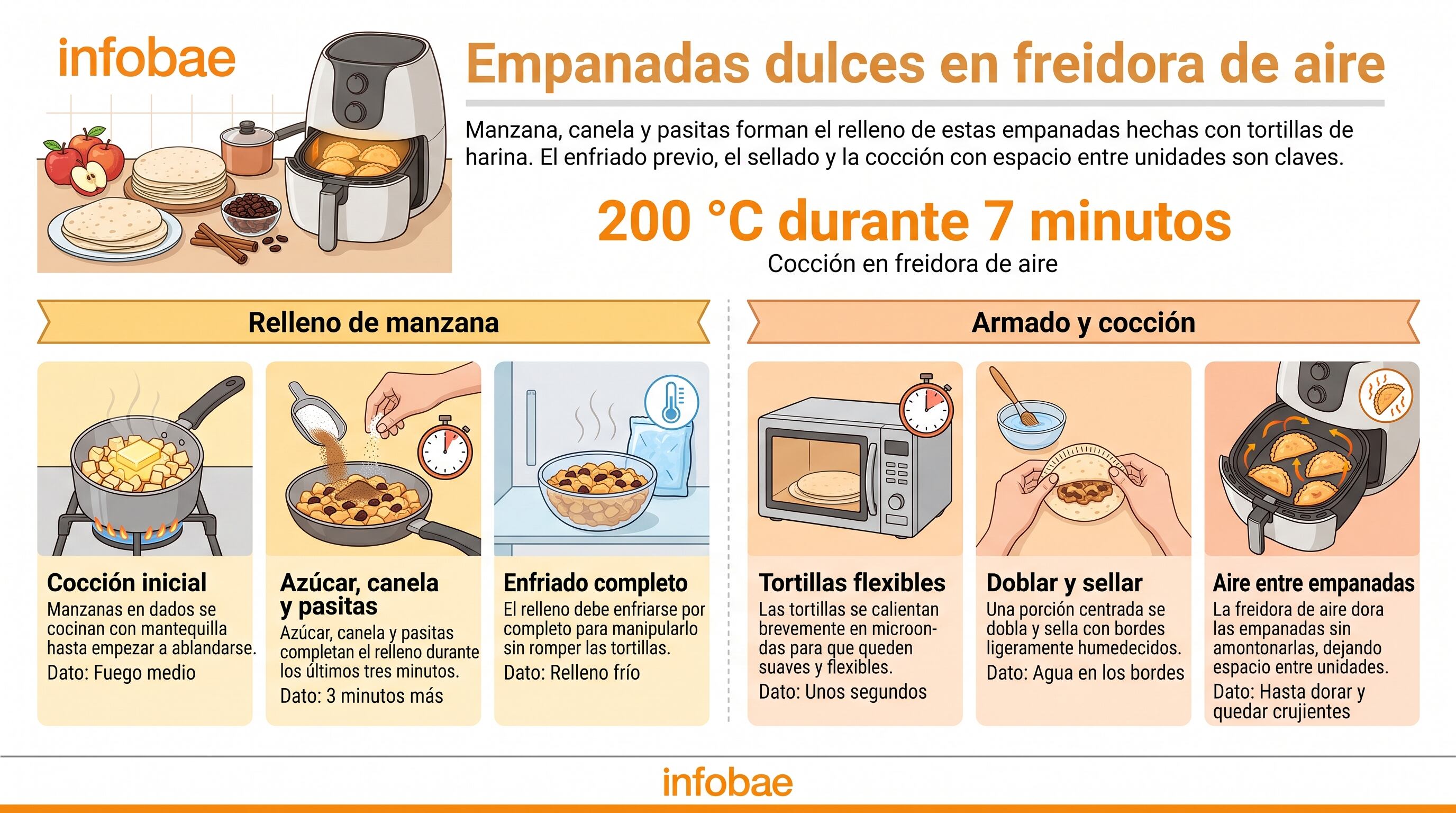 Receta de empanadas con tortilla de harina y rellenas de manzana: la versión fácil y deliciosa del chef José Ramón Castillo