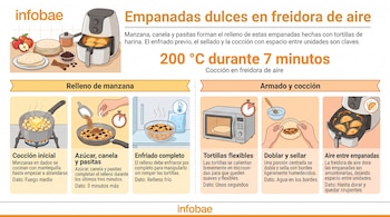 Infografía con seis ilustraciones explicativas sobre la receta de empanadas de manzana hechas en freidora de aire.