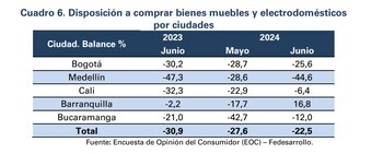 La disposición a comprar bienes