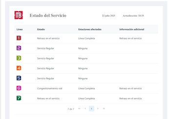 (Captura https://metrobus.cdmx.gob.mx/ServicioMB)