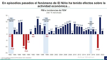 Impactos del fenómeno de El