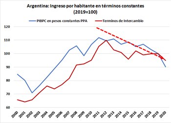 Fuente: Centennial-Group, con base a