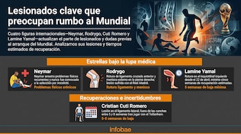 Infográficos sobre lesões sofridas por Neymar, Rodrygo, Lamine Yamal e Cuti Romero, com imagens médicas, jogadores de futebol e Copa do Mundo.