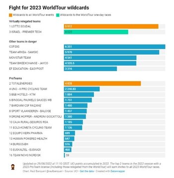 Tabla de descensos y ascensos