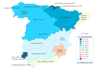 El porcentaje de agua embalsada
