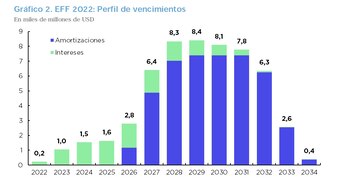 Fuente: estimación OPC, en base