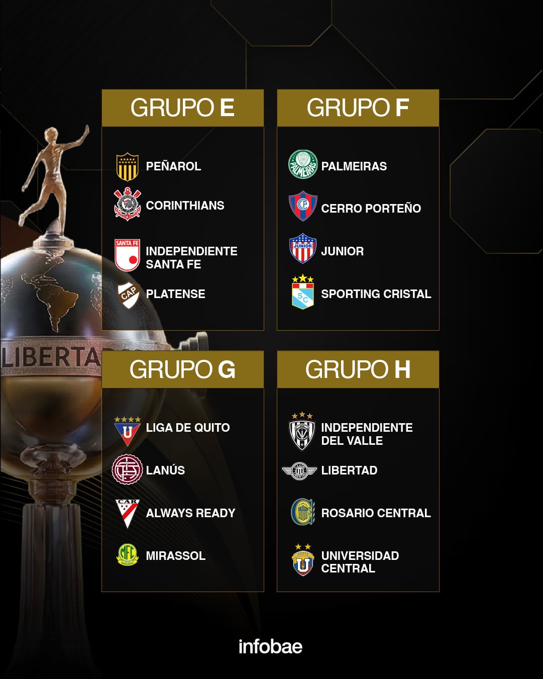Copa Libertadores 2026: así se conforman los grupos E, F, G Y H