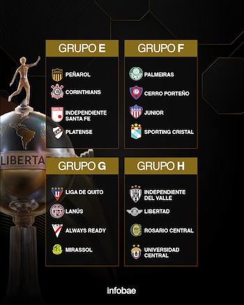 Copa Libertadores 2026: así se