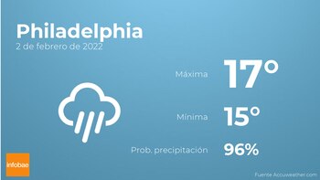 Previsión meteorológica: El tiempo mañana