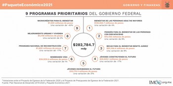 Observaciones del Imco al Presupuesto