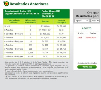 Tinka: revisa los números ganadores del último sorteo y verifica tu boleto. Captura: América Tv.