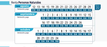 En agosto empiezan a vencerse