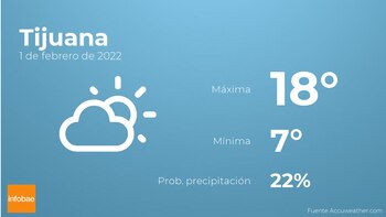 Previsión meteorológica: El tiempo mañana