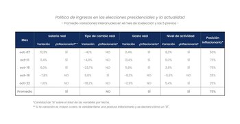 ¿Las variables actuales ayudan o