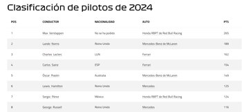 Campeonato de pilotos previo al