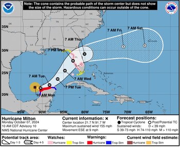 El mapa de la trayectoria