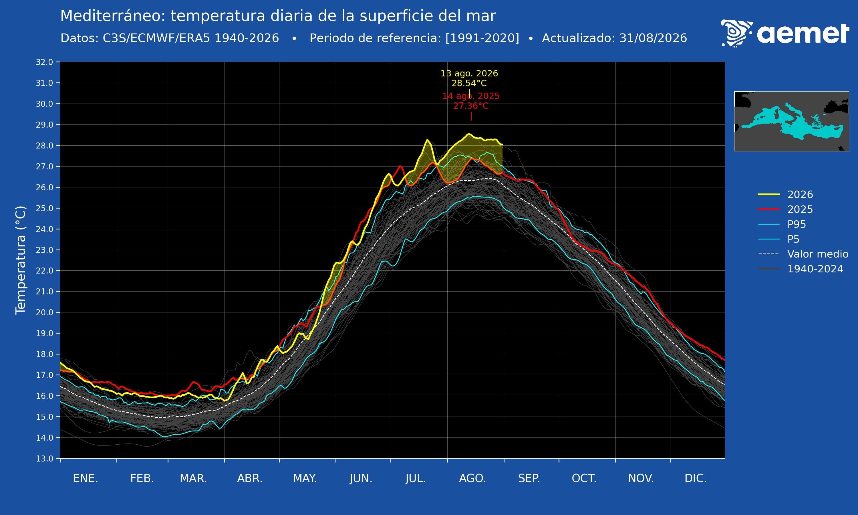 Temperaturas de las aguas superficiales del Mediterráneo. (Aemet)