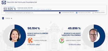 Resultados al 92.925 %