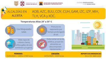 Doce alcaldías tendrán temperaturas de