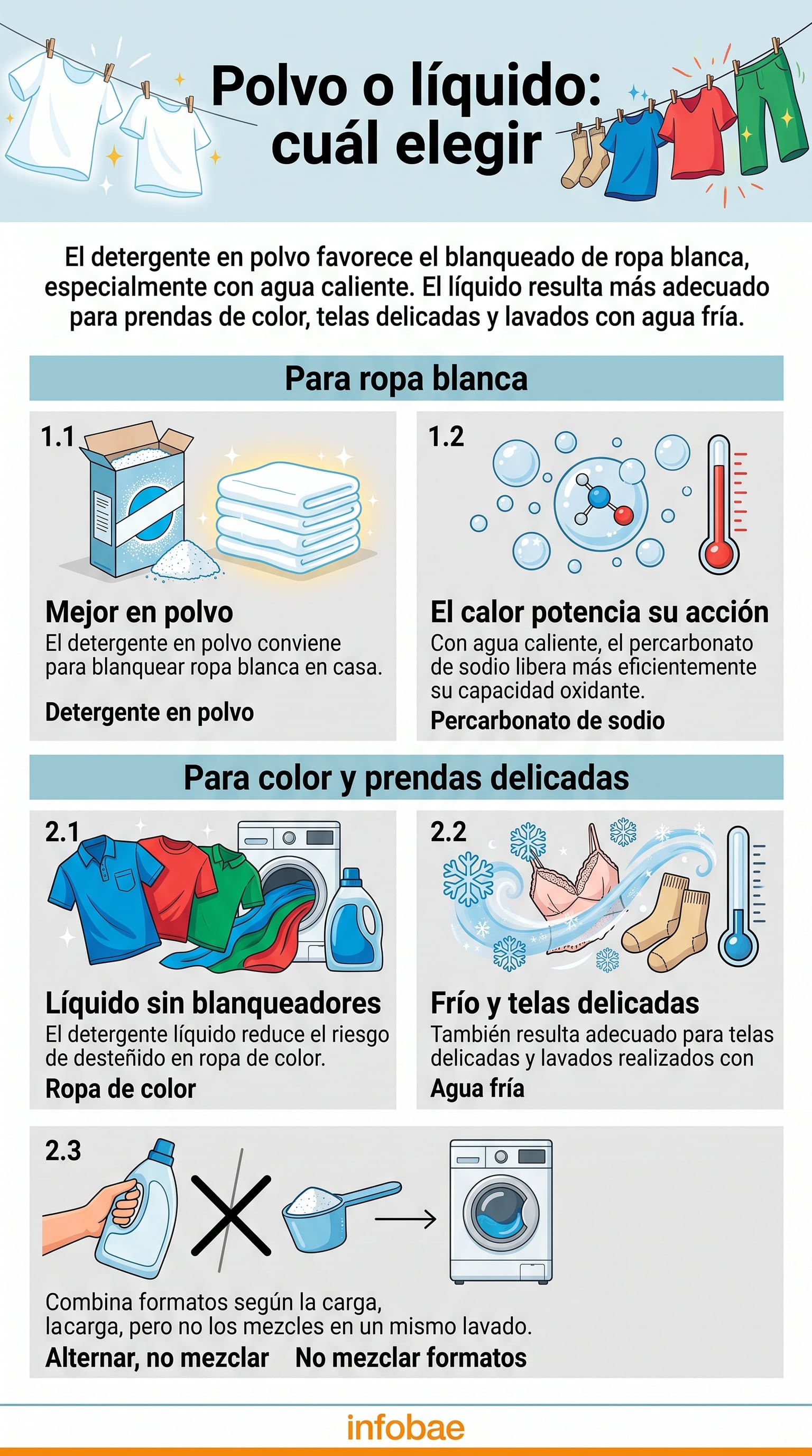 Ambos tipos de detergente tienen cualidades para cierto tipo de ropa en particular. (Imagen Ilustrativa Infobae)