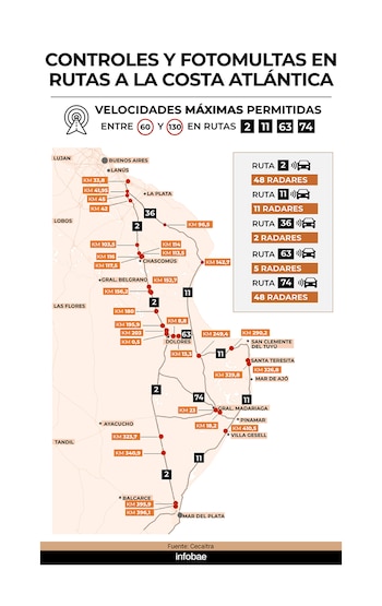 Infografía con los principales controles