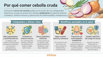 Infografía con textos explicativos, ilustraciones de cebollas sobre una tabla de picar y seis íconos con temas de salud.
