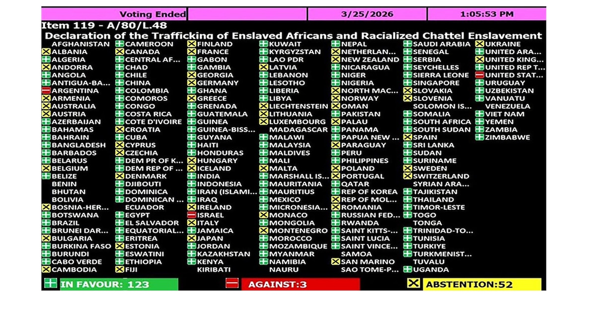 Argentina votó contra resolución ONU: Esclavitud africana, crimen más grave