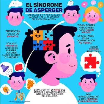 Quienes tienen Asperger frecuentemente enfrentan