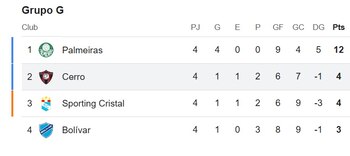 Tabla de posiciones del grupo