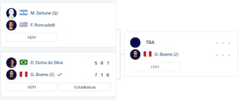 Rival de Gonzalo Bueno en