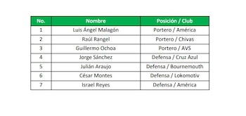 Convocatoria de Javier Aguirre para