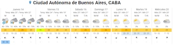 Pronóstico extendido para CABA. (SMN)