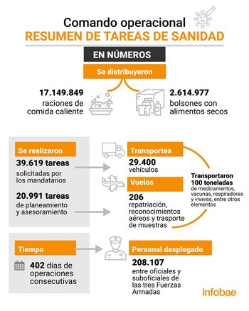 Infografía: Marcelo Regalado