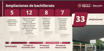 CRÉDITO: Presidencia