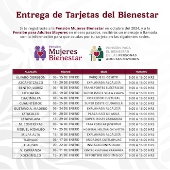 En 2025, las beneficiarias recibirán