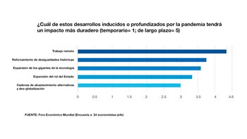 Las cinco tendencias auscultadas en
