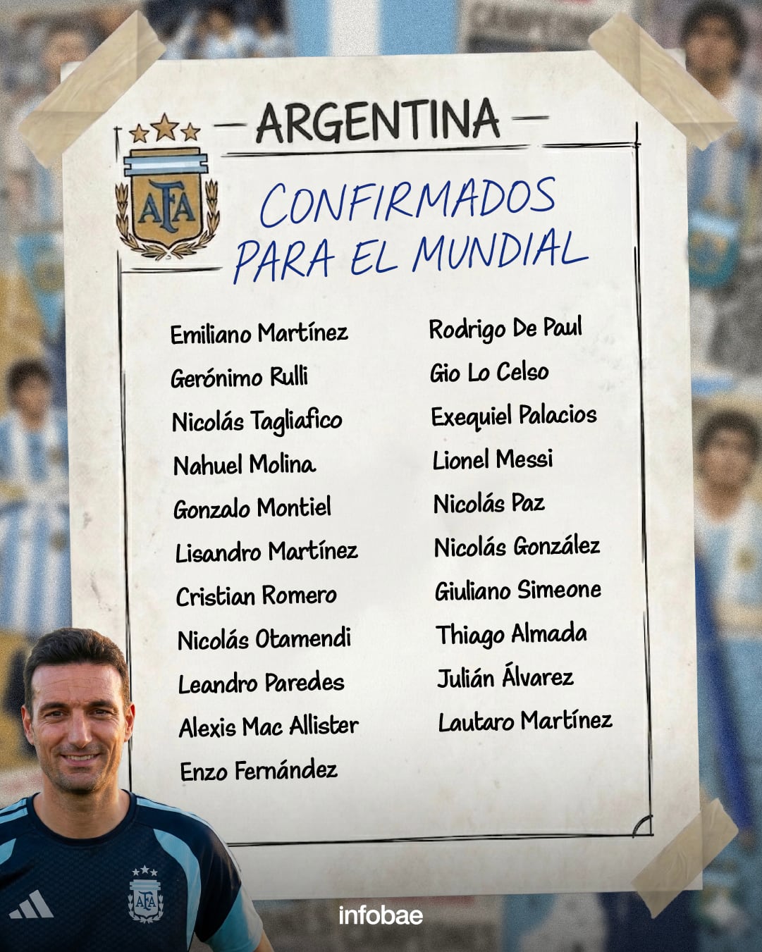 Los 21 que tendrían su lugar asegurado en la selección argetina para el Mundial 2026 (Infobae)