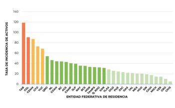 Foto: (Secretaría de Salud)