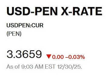 Así abrió el dólar hoy.