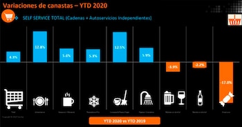 Scentia-ASU-Chinos-Ventas-Enero-Abril-2020