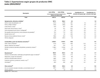 En junio de 2024 las