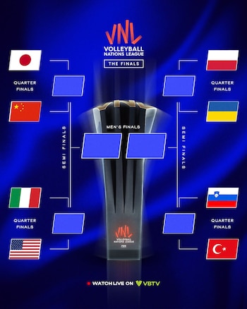 Cuadro rumbo al título de la Liga de Naciones de Vóley Masculino 2026.