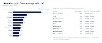El simulador de la plataforma permite construir escenarios de votación, visualizar posibles resultados y exportar imágenes para investigaciones y análisis políticos