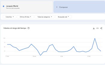 Películas de estreno - cine - Google - Google Trends - tecnología - 17 de febrero